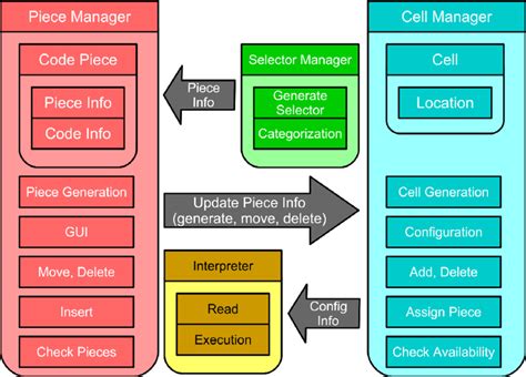 Functional block diagram. | Download Scientific Diagram