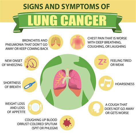 Lung Cancer - Hematology & Oncology | Cancer Care Center | Edison ...