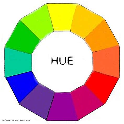 Hue, Tint, Tone and Shade. What's the difference? Color Wheel Artist ...