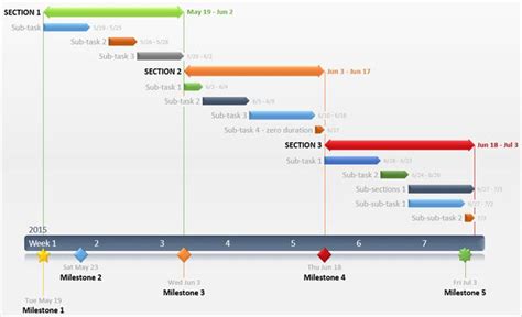 Gantt Chart With Milestones Excel Template