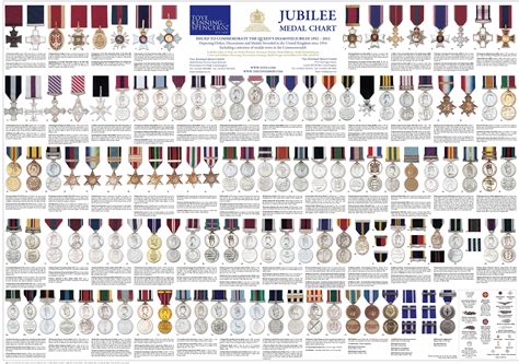 Orders, Decorations & Medals awarded in the United Kingdom since 1914 ...