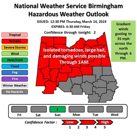 EMA ready to respond to severe weather in Jefferson County - The ...