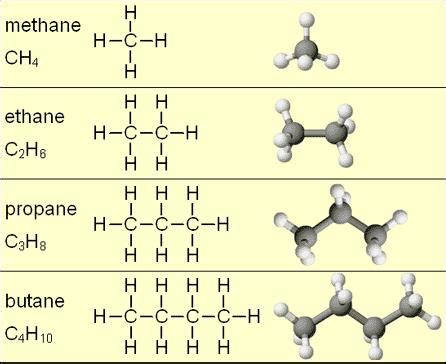 Hydrocarbon - Energy Education