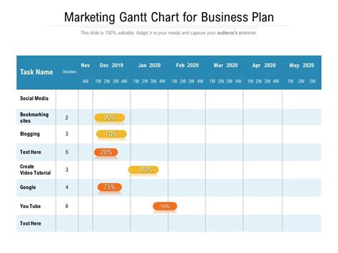 20 Gantt Chart Examples for Managing Projects | ClickUp