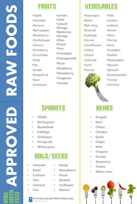 Raw Food Week, for 1 week you eat only raw foods on this list...would ...