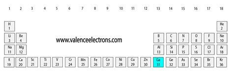 Electron Configuration for Gallium (Ga, Ga3+ ion)