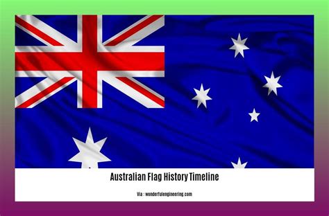 Unfolding the Australian Flag History Timeline: A Captivating Journey ...