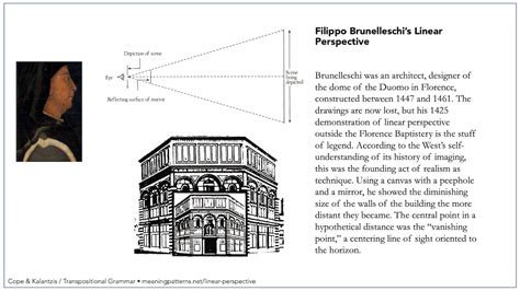 Filippo Brunelleschi Linear Perspective