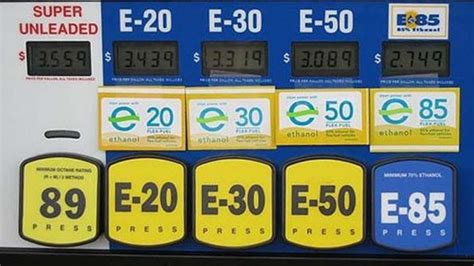 Flex-Fuel Vehicles And E85: Why Ethanol Isn't Making Its Numbers