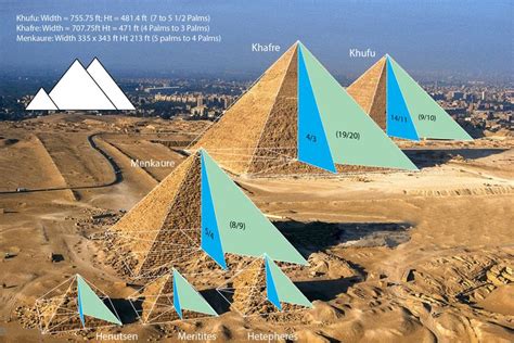 Geometry Ancient Egypt - Pyramid Proportions