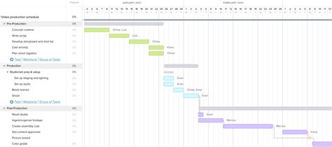 How To Write A Gantt