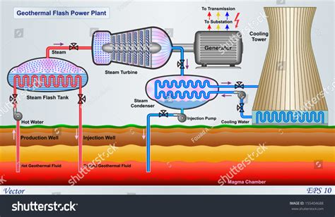 Schematic Diagram Of Geothermal Power Plant