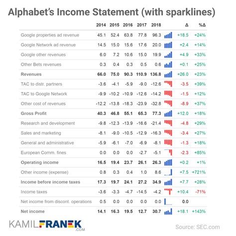 7 Best Charts for Income Statement Presentation & Analysis - KAMIL ...