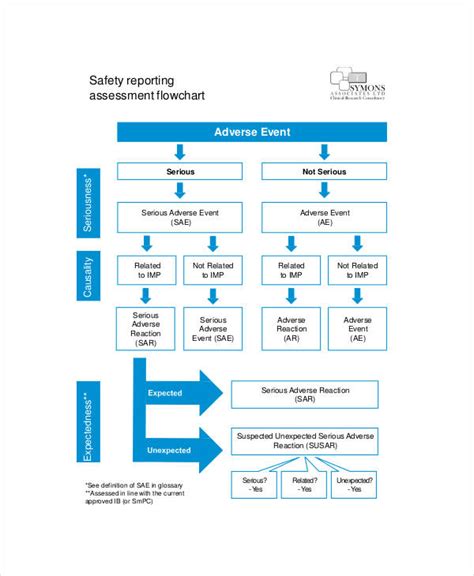 Flow Chart Examples - 56+ Examples, Word, Pages, Google, Docs, How to ...