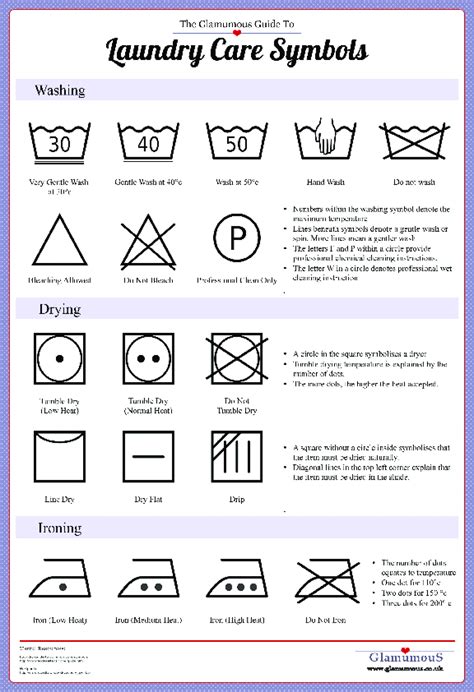 Guide to Laundry Care Symbols | Visual.ly