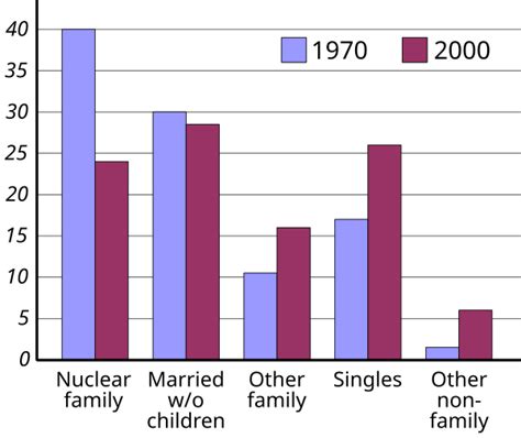 Nuclear family - Wikipedia