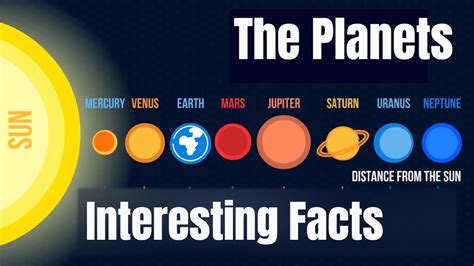 Our Solar System Planets In Order From The Sun