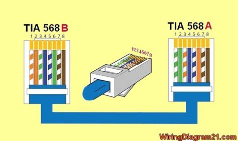 Crossover Cable Color Code Wiring Diagram