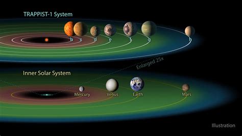 Surprising Number of Exoplanets Could Host Life – Some Stars Could Have ...