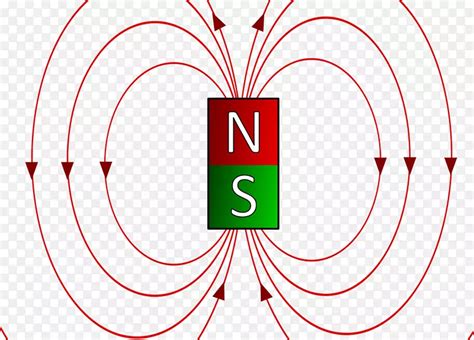 磁场艾伦磁场线磁铁PNG图片素材下载_图片编号6439968-PNG素材网