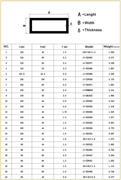 Aluminum Square Tube Sizes Chart