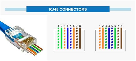 Cat5 Twisted Pair Wiring Diagram - Wiring Diagram