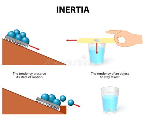 Examples Of Inertia Science