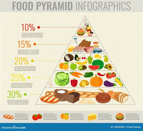 Food Pyramid Healthy Eating Infographic Healthy Lifestyle Icons Of