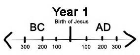 BC AD Timeline Worksheet