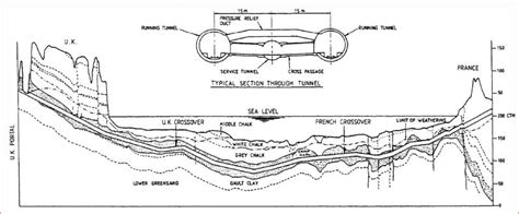 Channel Tunnel: Construction of the World's Longest Underwater Tunnel ...