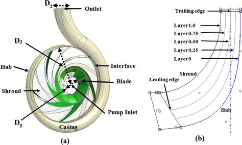 Centrifugal Pump Design Calculations Excel - Design Talk