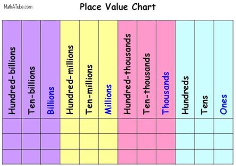 Balfour EAL Math: Place Value Games