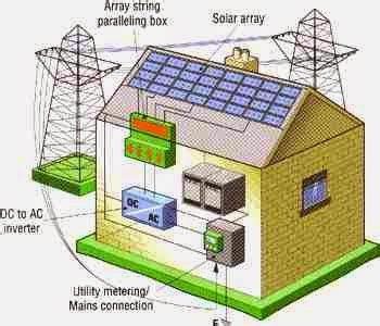 Wiring A House For Solar Power