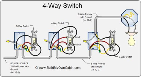 Installing a new 4-way switch troubleshooting ~ Home Improvement ...