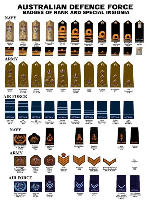 Australian Army Rank Insignia Cadets Cadet Corporal Cdtcpl Cadetshop ...