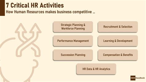 7 Critical Human Resources Activities | HRM Handbook