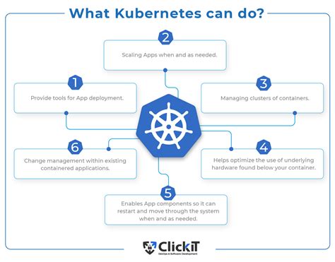 Kubernetes Deployment Template