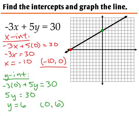 2.4 - Graphing Linear Equations in Standard Form - Ms. Zeilstra's Math ...