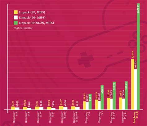 Raspberry Pi 4 vs Raspberry Pi 3B+ — The MagPi magazine