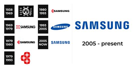 Samsung Logo and sign, new logo meaning and history, PNG, SVG