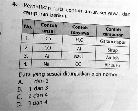 SOLVED: tolong dijawab yaaaa 4. Perhatikan data contoh unsur; campuran ...