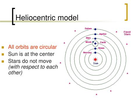 PPT - Heliocentric model of the solar system PowerPoint Presentation ...