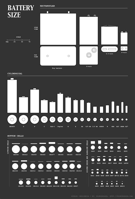 Lithium Ion Battery Size Chart