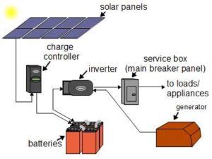 Solar Power Diagram - Alpha Technologies Ltd.