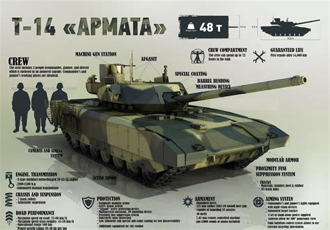 ARMATA T-14 Main Battle tank | World Defense