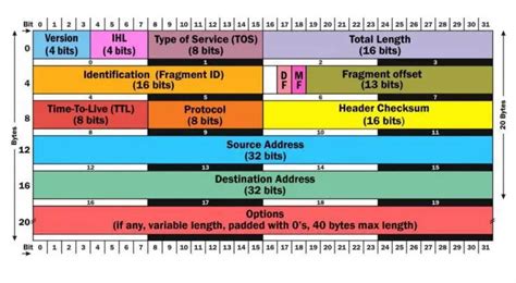 How to test if 9000 MTU/Jumbo Frames are working | Blah, Cloud