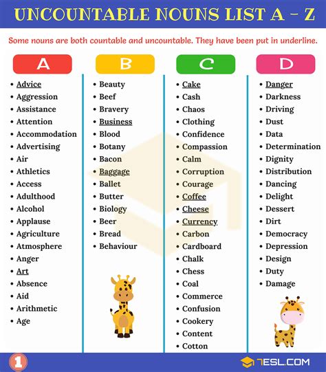 List of Nouns: 1000+ Common Nouns List in English • 7ESL