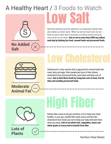 Heart Healthy Diet Chart Printable