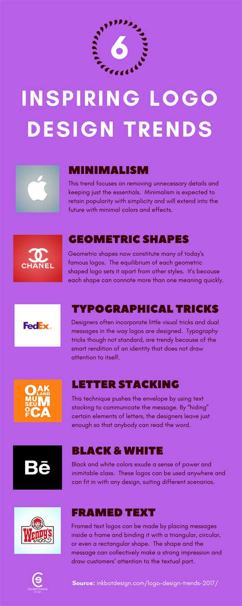 Modern & Inspiring Logo Design Trends [ infographic ] | Colleen Eakins ...