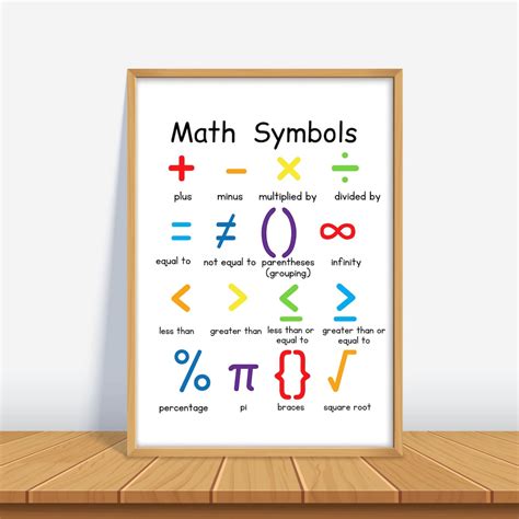 Math Symbols Education Printable, Math Kids Homeschool Learning ...